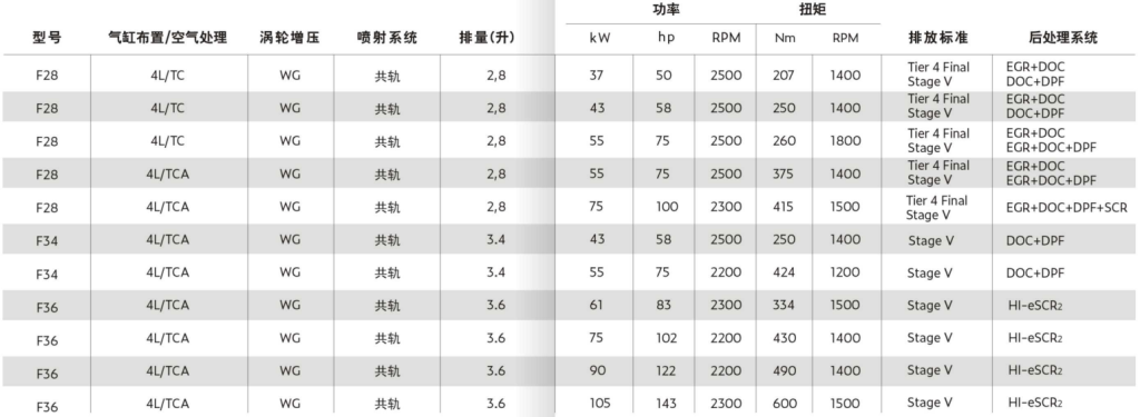 三头中特