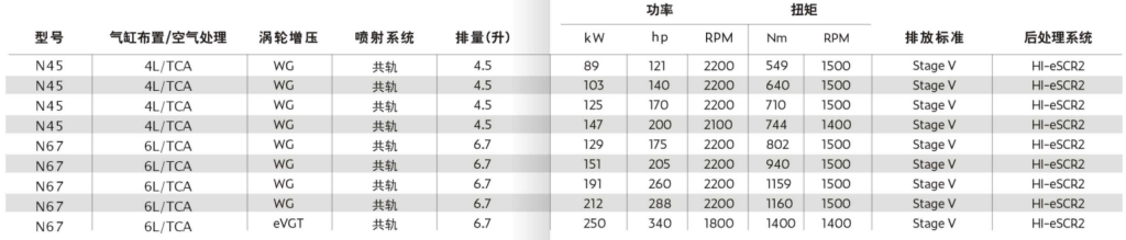 三头中特